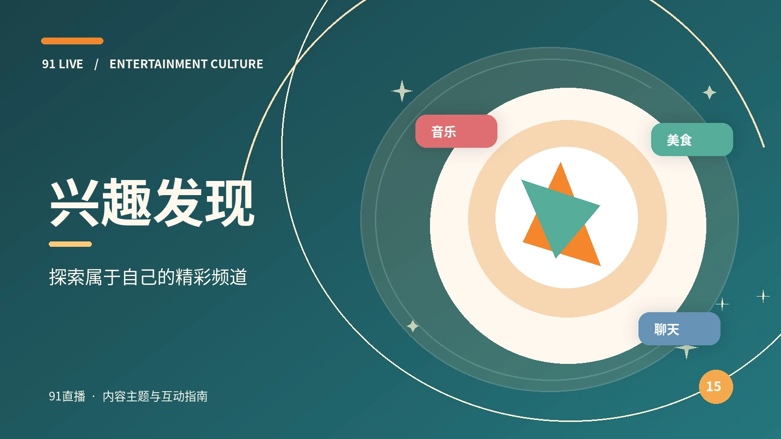 兴趣发现主题图